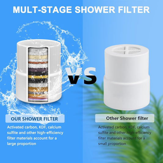 Replacement Filter for Shower Head,Compatible with JOLIE Filtered Shower Head,Multi-Layer Stage Filter for Hard Water Remove Chlorine and Harmful Substances.（2 Pack） (2)